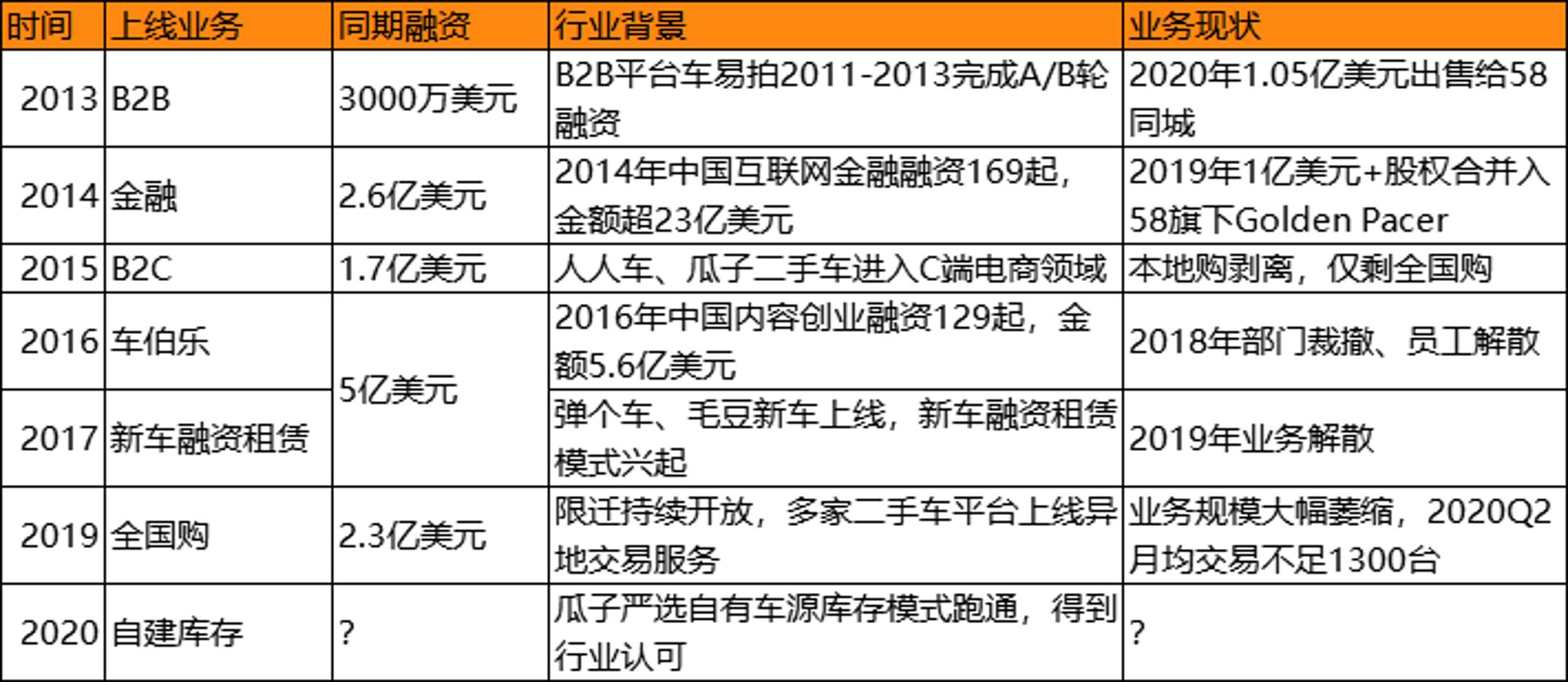秀先汽车服务